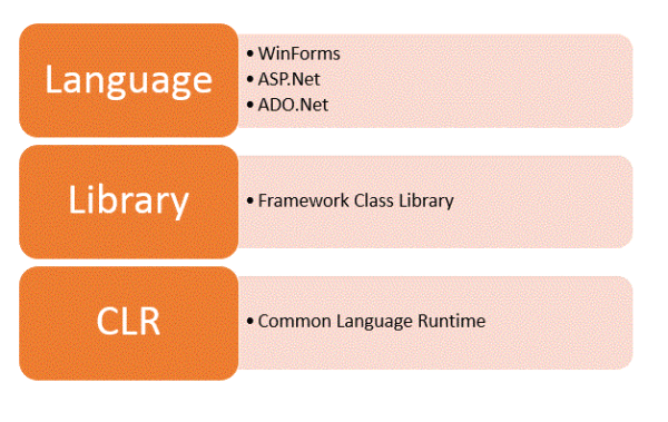 Dot Net Framework: A Beginner’s Guide to Building Applications