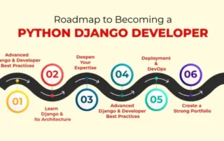 Python Django Developer