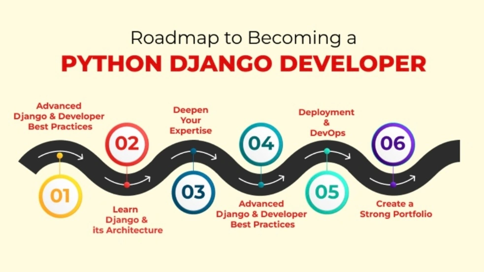 Python Django Developer