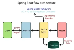 springboot