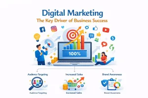 Digital marketing and how it helps in sucess of business