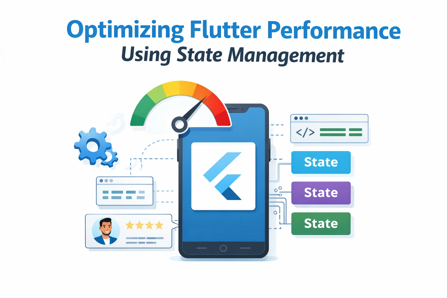 White background illustration of Flutter mobile app performance optimization using state management, showing smartphone with Flutter logo, speed meter, code blocks, and multiple state widgets