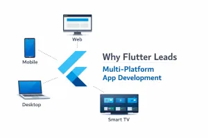 Infographic showing the Flutter logo connected to mobile, web, desktop, and smart TV devices, highlighting Flutter’s leadership in multi-platform app development on a white background