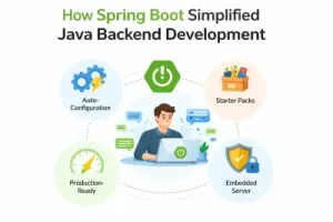 spring boot