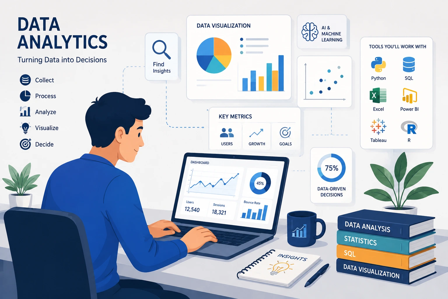 data analyst sitting in workplace